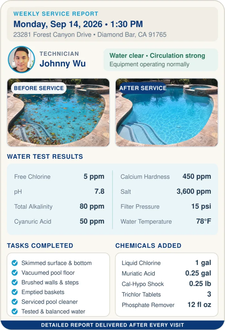 Sample Sky Blue Pools weekly service report showing before and after photos, water test results, tasks completed and chemicals added